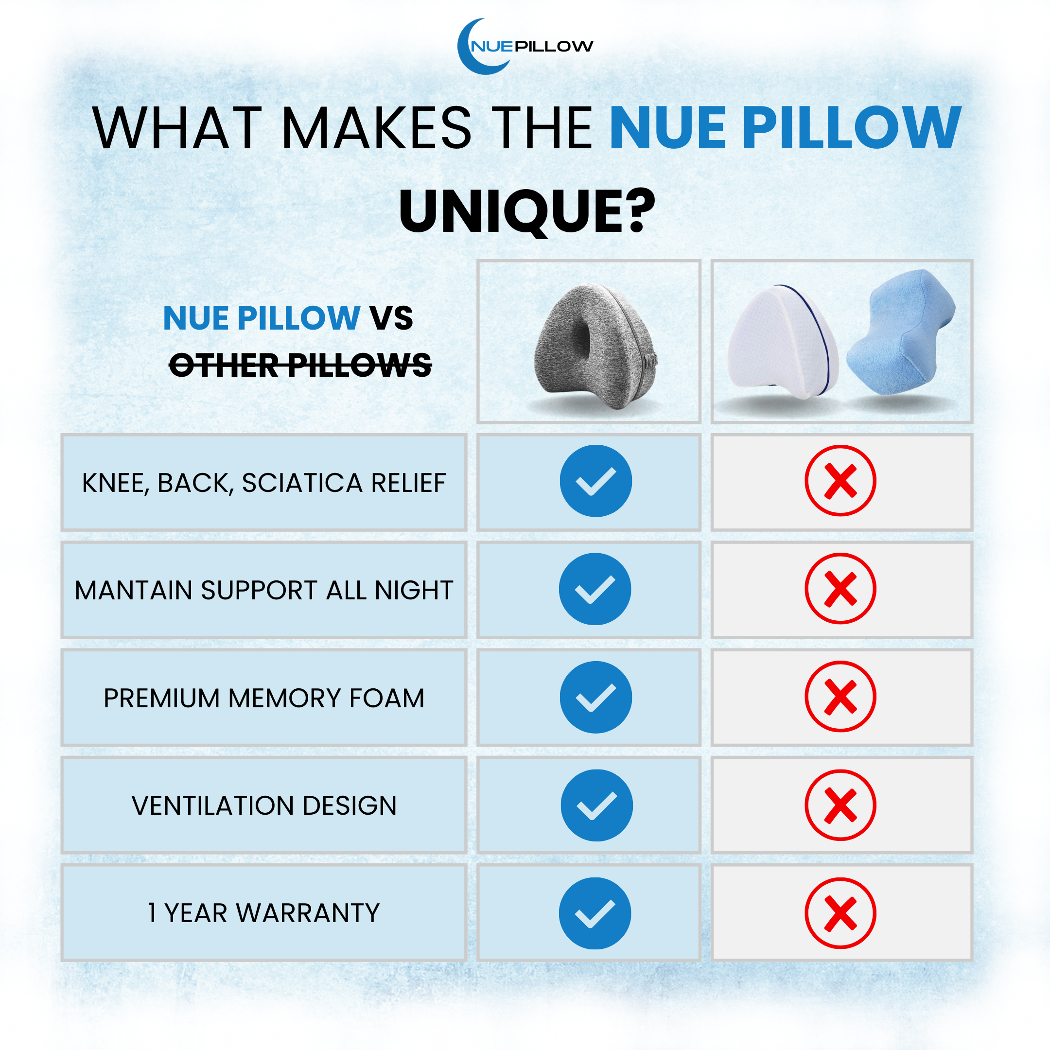 Nue Pillow™ Leg Alignment Pillow